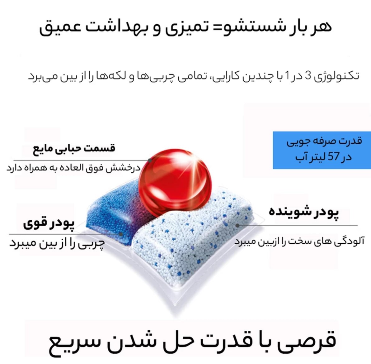 قرص ماشین ظرف شویی فینیش Finish